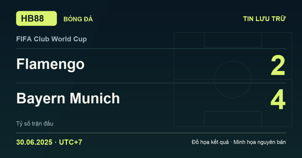 Đồ họa kết quả trận Flamengo 2–4 Bayern Munich: kết quả FIFA Club World Cup ngày 30/06/2025 (giờ Việt Nam).