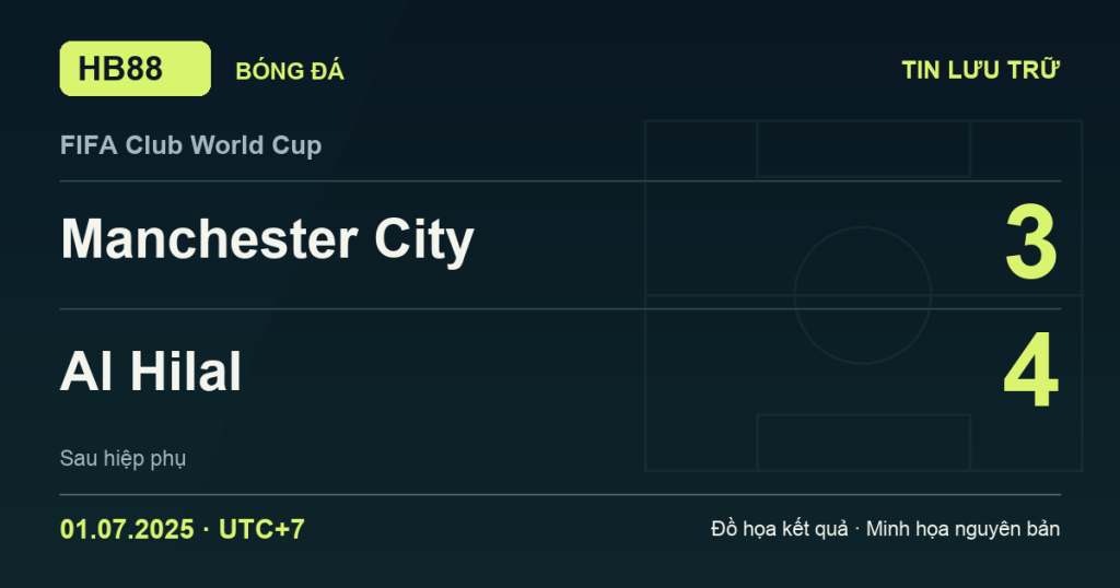 Đồ họa kết quả trận Manchester City 3–4 Al Hilal: kết quả FIFA Club World Cup ngày 01/07/2025 (giờ Việt Nam).