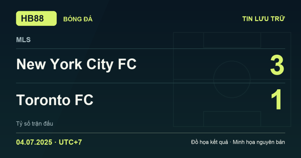 Đồ họa kết quả trận New York City FC 3–1 Toronto FC: kết quả MLS ngày 04/07/2025 (giờ Việt Nam).
