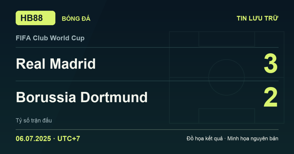 Đồ họa kết quả trận Real Madrid 3–2 Borussia Dortmund: kết quả FIFA Club World Cup ngày 06/07/2025 (giờ Việt Nam).