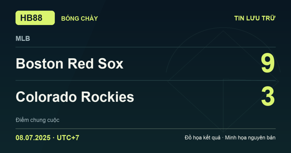 Đồ họa kết quả trận Boston Red Sox 9–3 Colorado Rockies: kết quả MLB ngày 08/07/2025 (giờ Việt Nam).