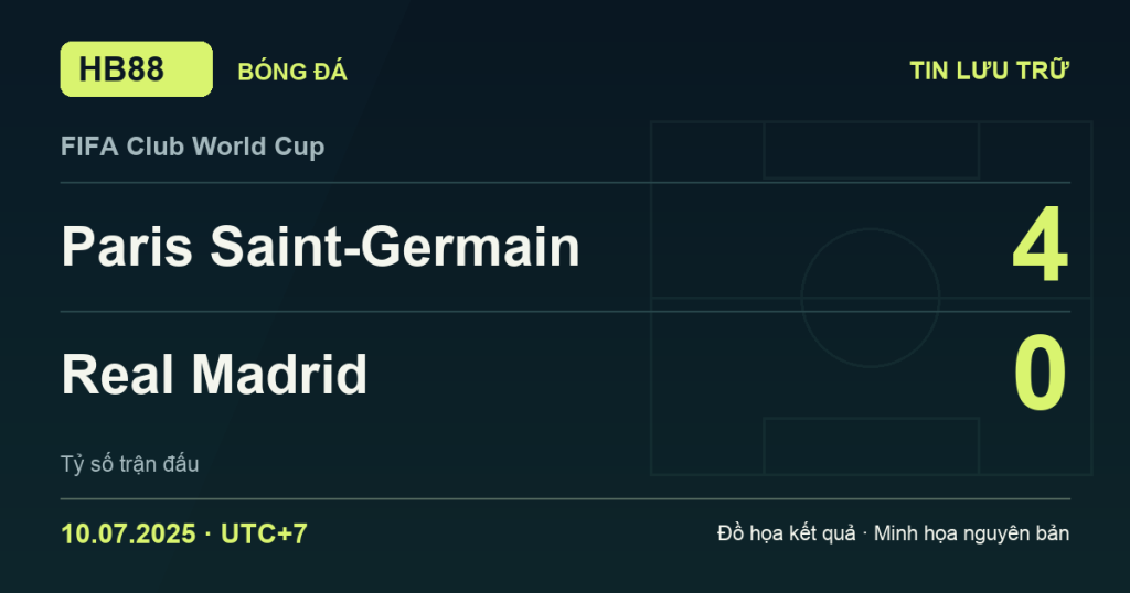 Đồ họa kết quả trận Paris Saint-Germain 4–0 Real Madrid: kết quả FIFA Club World Cup ngày 10/07/2025 (giờ Việt Nam).