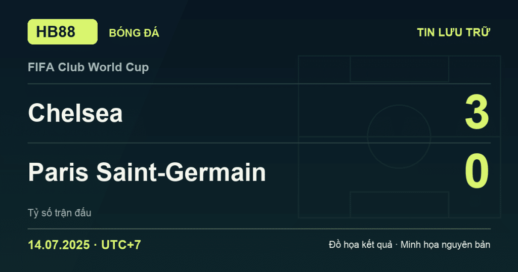 Đồ họa kết quả trận Chelsea 3–0 Paris Saint-Germain: kết quả FIFA Club World Cup ngày 14/07/2025 (giờ Việt Nam).