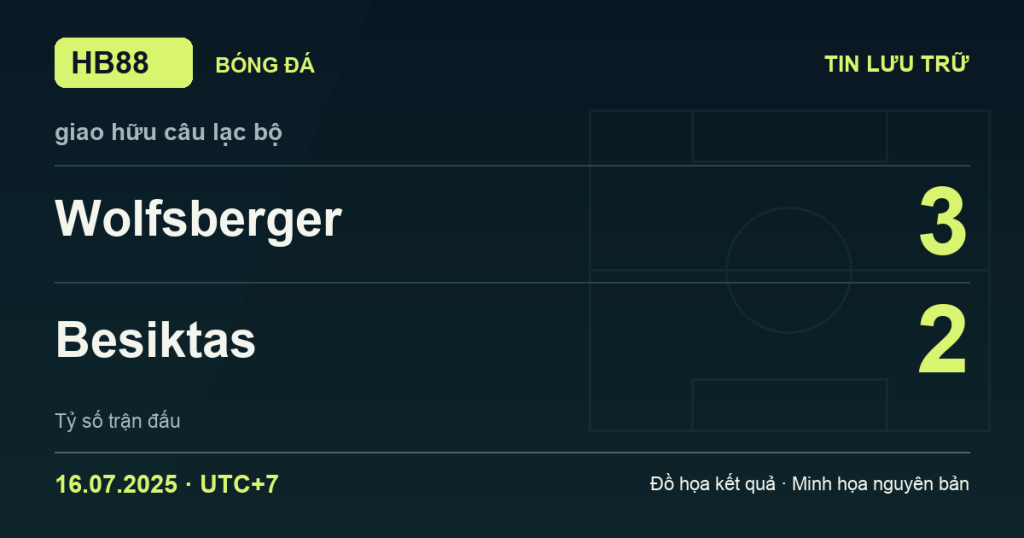 Đồ họa kết quả trận Wolfsberger 3–2 Besiktas: kết quả giao hữu câu lạc bộ ngày 16/07/2025 (giờ Việt Nam).