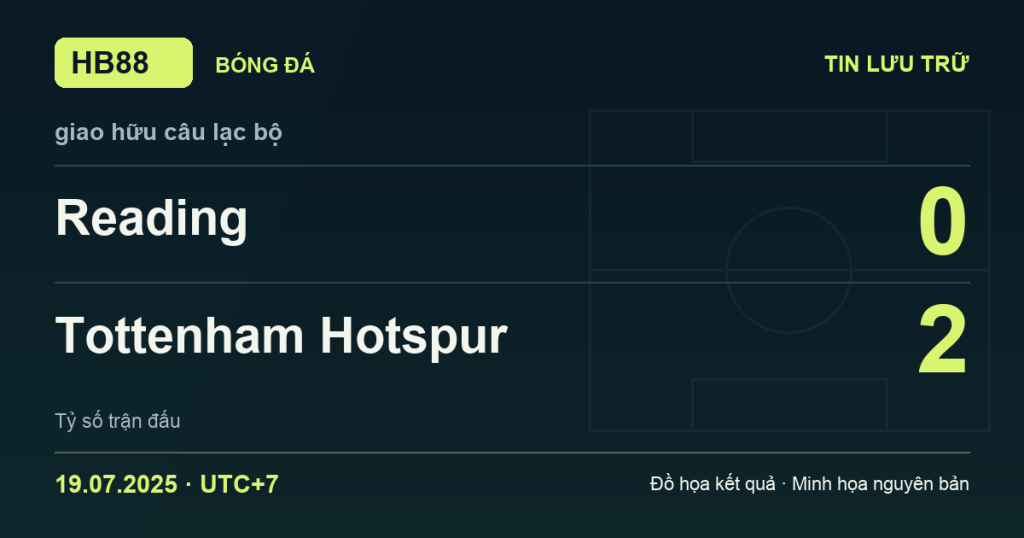 Đồ họa kết quả trận Reading 0–2 Tottenham Hotspur: kết quả giao hữu câu lạc bộ ngày 19/07/2025 (giờ Việt Nam).