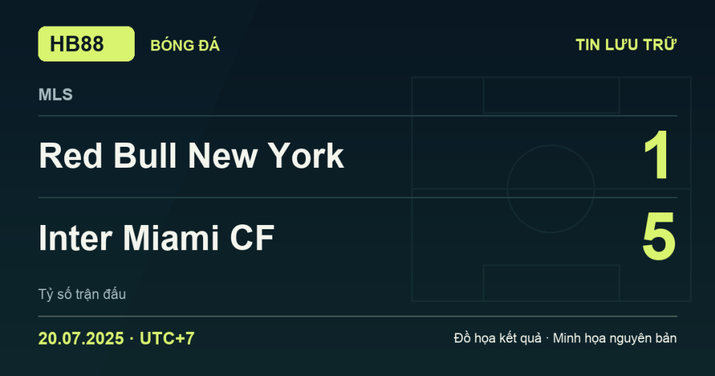 Đồ họa kết quả trận Red Bull New York 1–5 Inter Miami CF: kết quả MLS ngày 20/07/2025 (giờ Việt Nam).