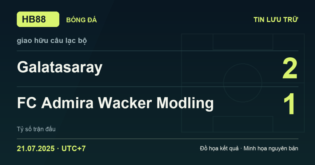 Đồ họa kết quả trận Galatasaray 2–1 FC Admira Wacker Modling: kết quả giao hữu câu lạc bộ ngày 21/07/2025 (giờ Việt Nam).