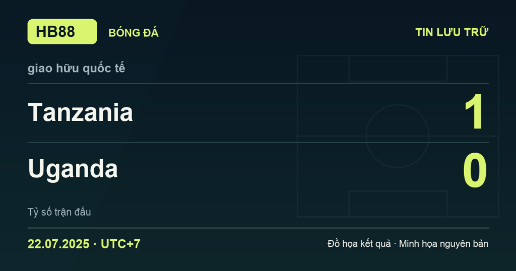 Đồ họa kết quả trận Tanzania 1–0 Uganda: kết quả giao hữu quốc tế ngày 22/07/2025 (giờ Việt Nam).