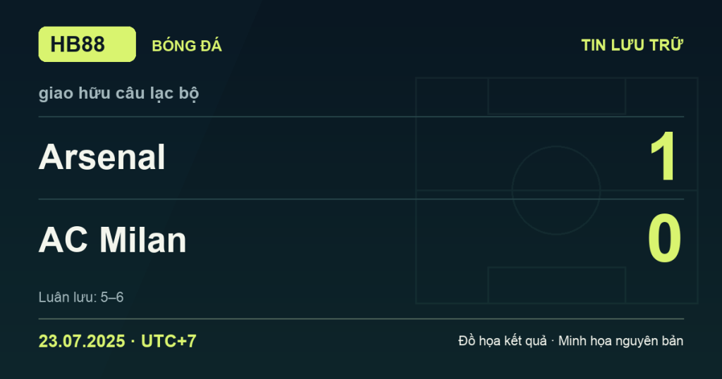 Đồ họa kết quả trận Arsenal 1–0 AC Milan: kết quả giao hữu câu lạc bộ ngày 23/07/2025 (giờ Việt Nam).