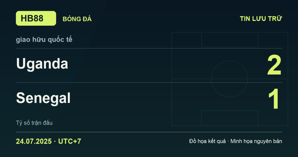 Đồ họa kết quả trận Uganda 2–1 Senegal: kết quả giao hữu quốc tế ngày 24/07/2025 (giờ Việt Nam).