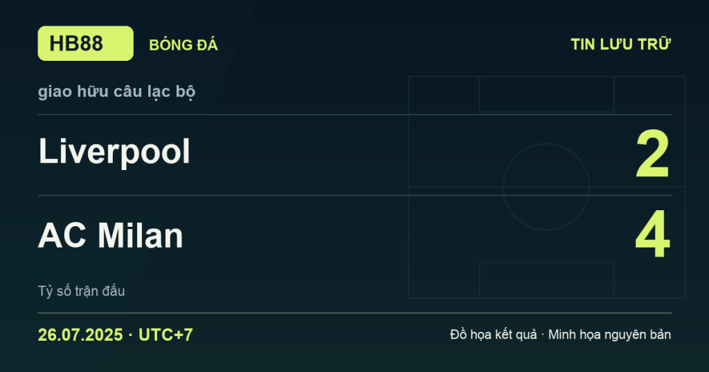 Đồ họa kết quả trận Liverpool 2–4 AC Milan: kết quả giao hữu câu lạc bộ ngày 26/07/2025 (giờ Việt Nam).