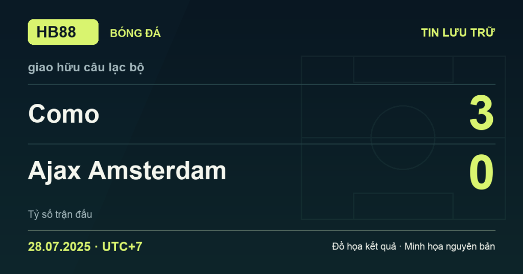 Đồ họa kết quả trận Como 3–0 Ajax Amsterdam: kết quả giao hữu câu lạc bộ ngày 28/07/2025 (giờ Việt Nam).