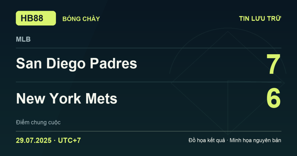 Đồ họa kết quả trận San Diego Padres 7–6 New York Mets: kết quả MLB ngày 29/07/2025 (giờ Việt Nam).