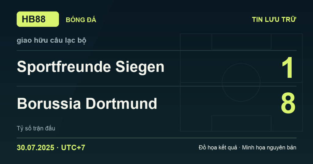 Đồ họa kết quả trận Sportfreunde Siegen 1–8 Borussia Dortmund: kết quả giao hữu câu lạc bộ ngày 30/07/2025 (giờ Việt Nam).