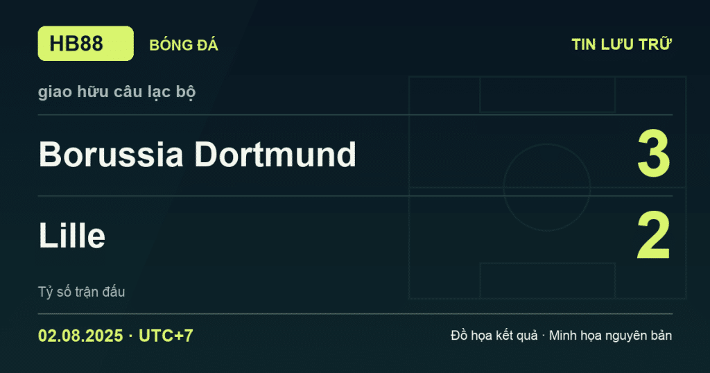 Đồ họa kết quả trận Borussia Dortmund 3–2 Lille: kết quả giao hữu câu lạc bộ ngày 02/08/2025 (giờ Việt Nam).