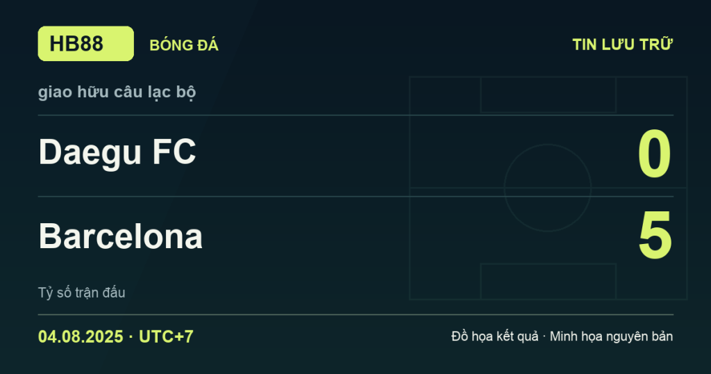 Đồ họa kết quả trận Daegu FC 0–5 Barcelona: kết quả giao hữu câu lạc bộ ngày 04/08/2025 (giờ Việt Nam).