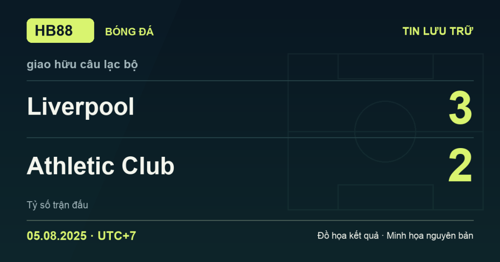 Đồ họa kết quả trận Liverpool 3–2 Athletic Club: kết quả giao hữu câu lạc bộ ngày 05/08/2025 (giờ Việt Nam).