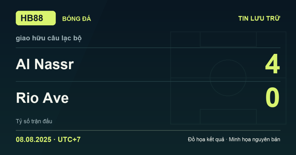 Đồ họa kết quả trận Al Nassr 4–0 Rio Ave: kết quả giao hữu câu lạc bộ ngày 08/08/2025 (giờ Việt Nam).