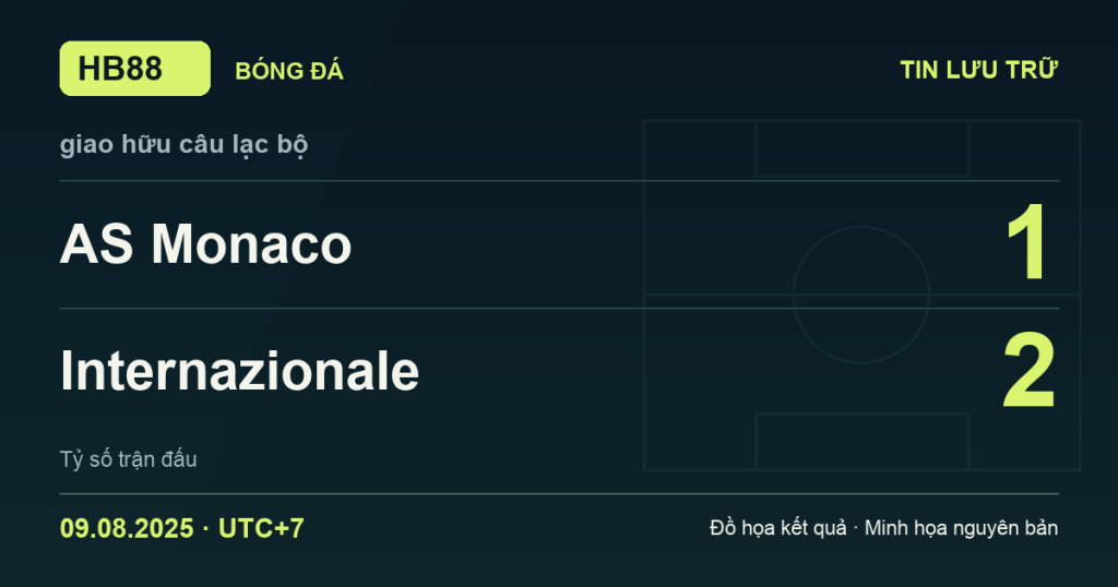 Đồ họa kết quả trận AS Monaco 1–2 Internazionale: kết quả giao hữu câu lạc bộ ngày 09/08/2025 (giờ Việt Nam).