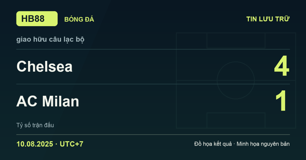 Đồ họa kết quả trận Chelsea 4–1 AC Milan: kết quả giao hữu câu lạc bộ ngày 10/08/2025 (giờ Việt Nam).