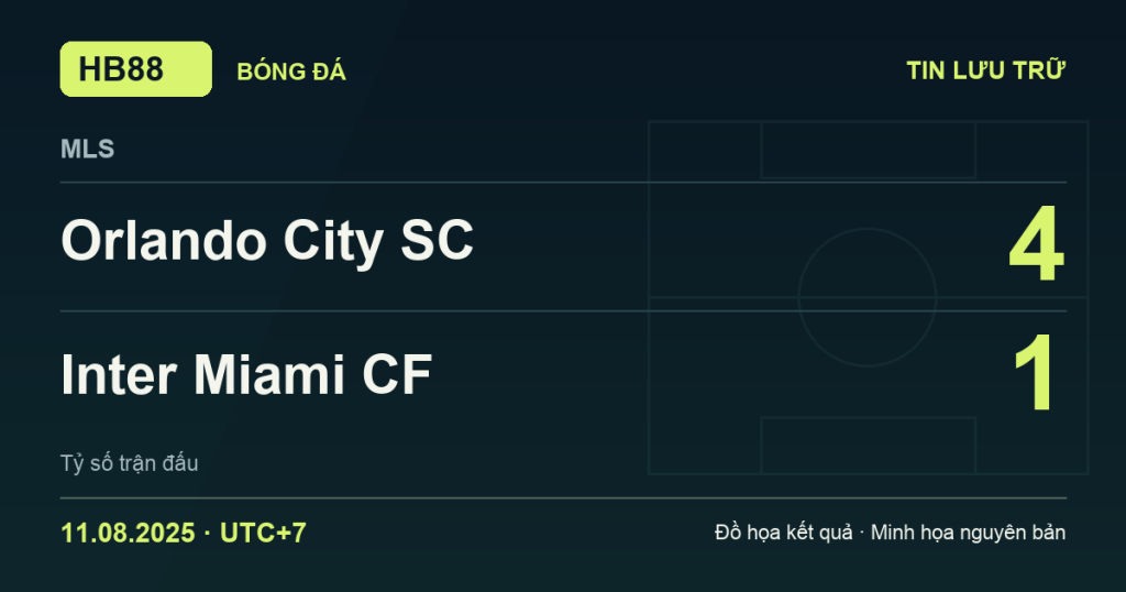Đồ họa kết quả trận Orlando City SC 4–1 Inter Miami CF: kết quả MLS ngày 11/08/2025 (giờ Việt Nam).