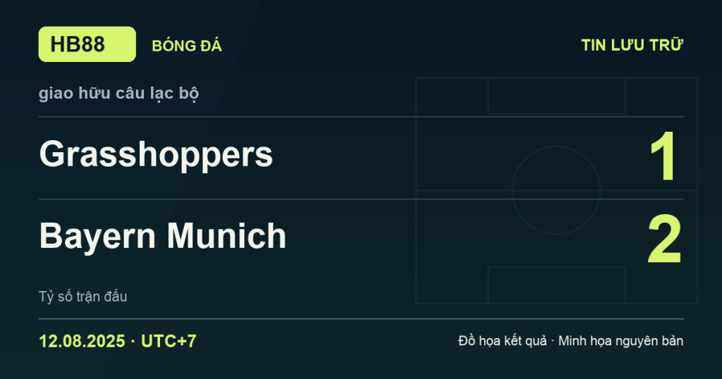 Đồ họa kết quả trận Grasshoppers 1–2 Bayern Munich: kết quả giao hữu câu lạc bộ ngày 12/08/2025 (giờ Việt Nam).