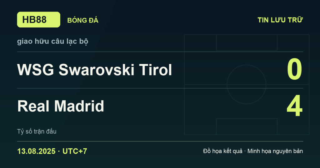 Đồ họa kết quả trận WSG Swarovski Tirol 0–4 Real Madrid: kết quả giao hữu câu lạc bộ ngày 13/08/2025 (giờ Việt Nam).