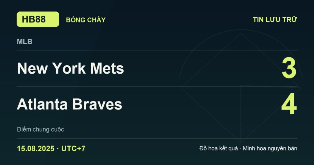 Đồ họa kết quả trận New York Mets 3–4 Atlanta Braves: kết quả MLB ngày 15/08/2025 (giờ Việt Nam).