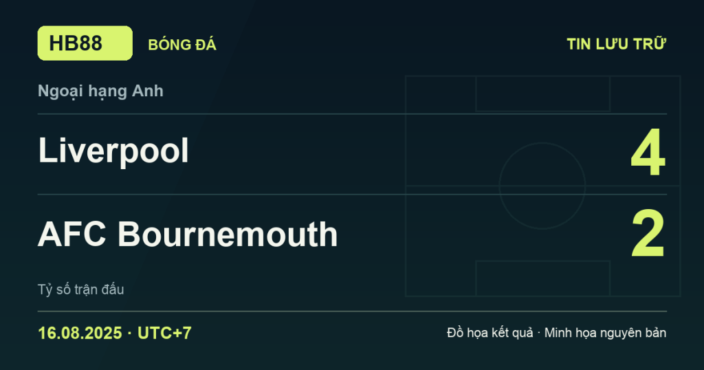 Đồ họa kết quả trận Liverpool 4–2 AFC Bournemouth: kết quả Ngoại hạng Anh ngày 16/08/2025 (giờ Việt Nam).