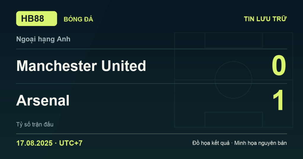 Đồ họa kết quả trận Manchester United 0–1 Arsenal: kết quả Ngoại hạng Anh ngày 17/08/2025 (giờ Việt Nam).