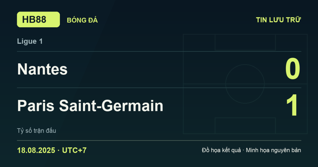 Đồ họa kết quả trận Nantes 0–1 Paris Saint-Germain: kết quả Ligue 1 ngày 18/08/2025 (giờ Việt Nam).