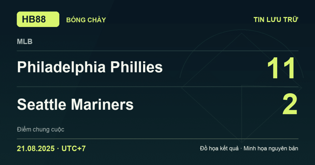Đồ họa kết quả trận Philadelphia Phillies 11–2 Seattle Mariners: kết quả MLB ngày 21/08/2025 (giờ Việt Nam).