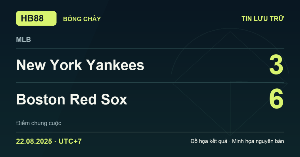 Đồ họa kết quả trận New York Yankees 3–6 Boston Red Sox: kết quả MLB ngày 22/08/2025 (giờ Việt Nam).