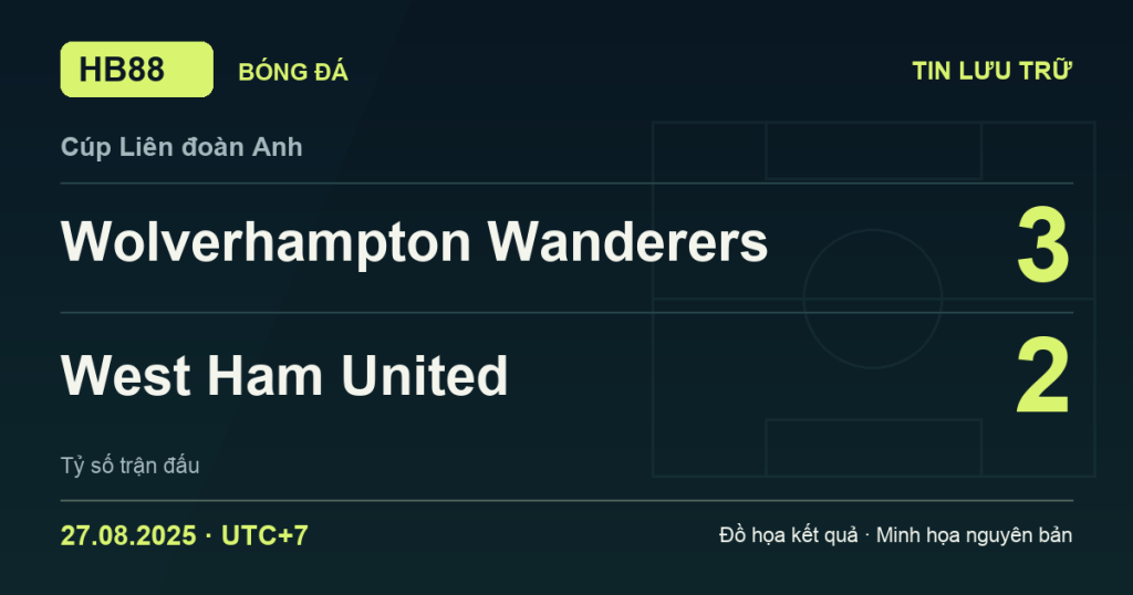 Đồ họa kết quả trận Wolverhampton Wanderers 3–2 West Ham United: kết quả Cúp Liên đoàn Anh ngày 27/08/2025 (giờ Việt Nam).