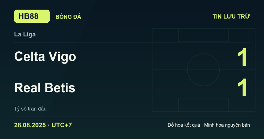 Đồ họa kết quả trận Celta Vigo 1–1 Real Betis: kết quả La Liga ngày 28/08/2025 (giờ Việt Nam).