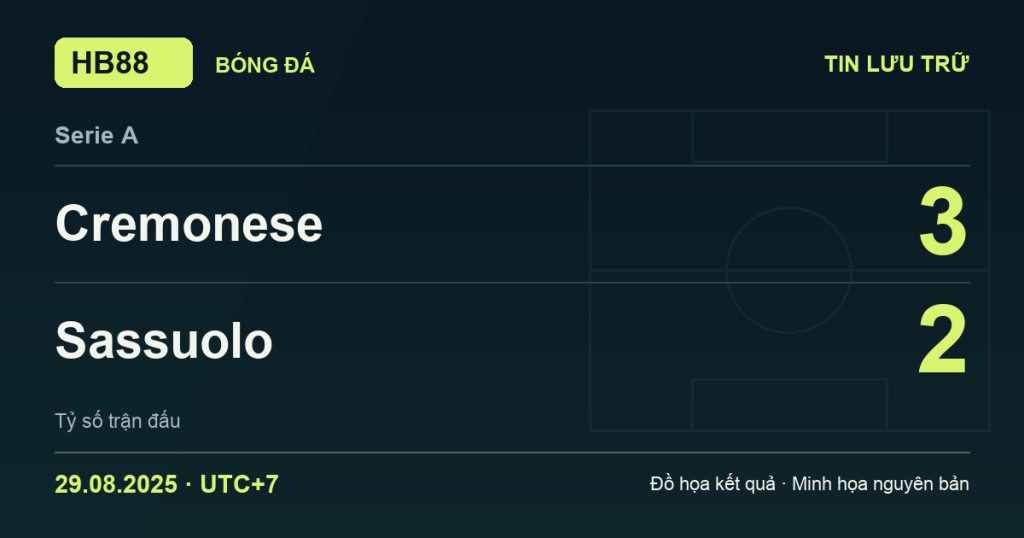 Đồ họa kết quả trận Cremonese 3–2 Sassuolo: kết quả Serie A ngày 29/08/2025 (giờ Việt Nam).