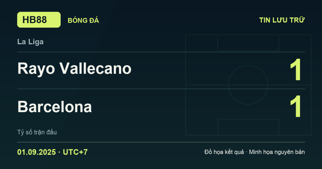 Đồ họa kết quả trận Rayo Vallecano 1–1 Barcelona: kết quả La Liga ngày 01/09/2025 (giờ Việt Nam).