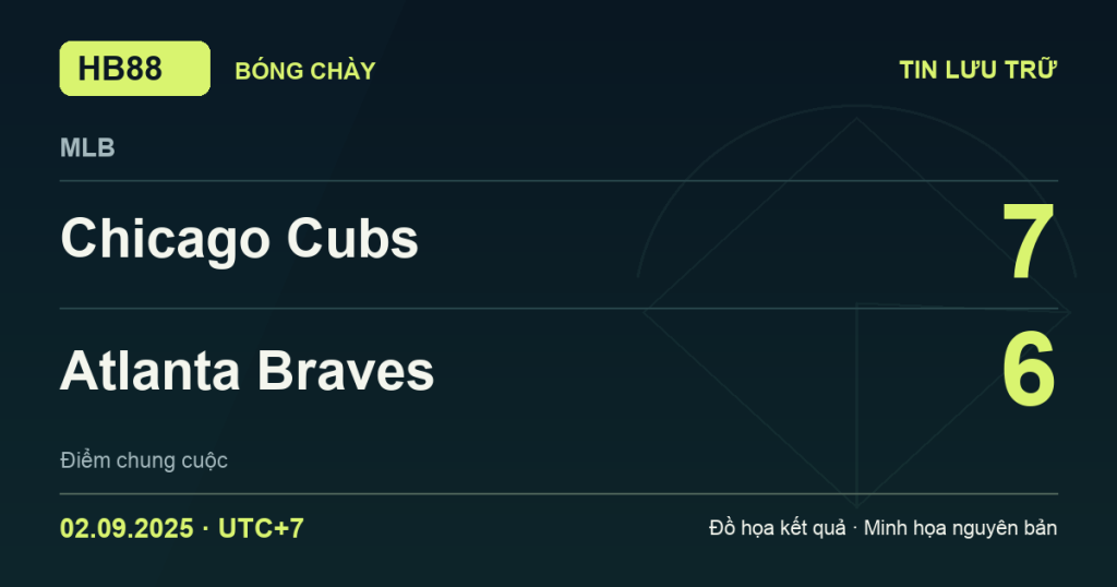Đồ họa kết quả trận Chicago Cubs 7–6 Atlanta Braves: kết quả MLB ngày 02/09/2025 (giờ Việt Nam).