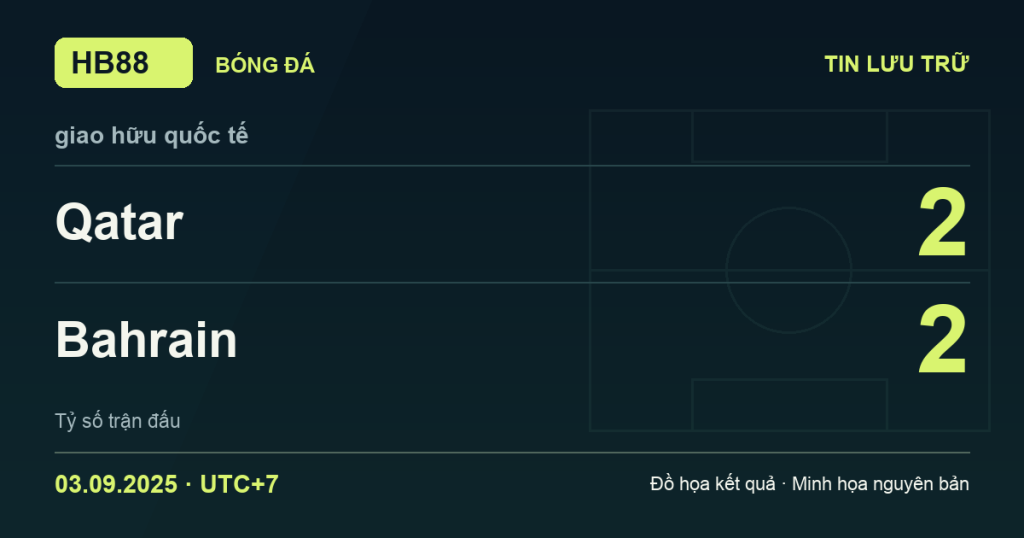 Đồ họa kết quả trận Qatar 2–2 Bahrain: kết quả giao hữu quốc tế ngày 03/09/2025 (giờ Việt Nam).