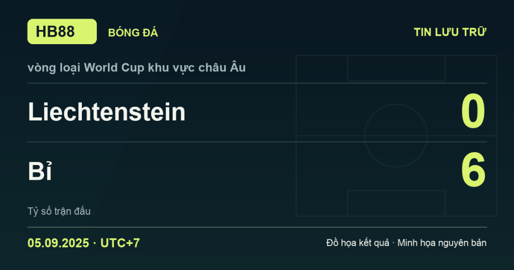 Đồ họa kết quả trận Liechtenstein 0–6 Bỉ: kết quả vòng loại World Cup khu vực châu Âu ngày 05/09/2025 (giờ Việt Nam).