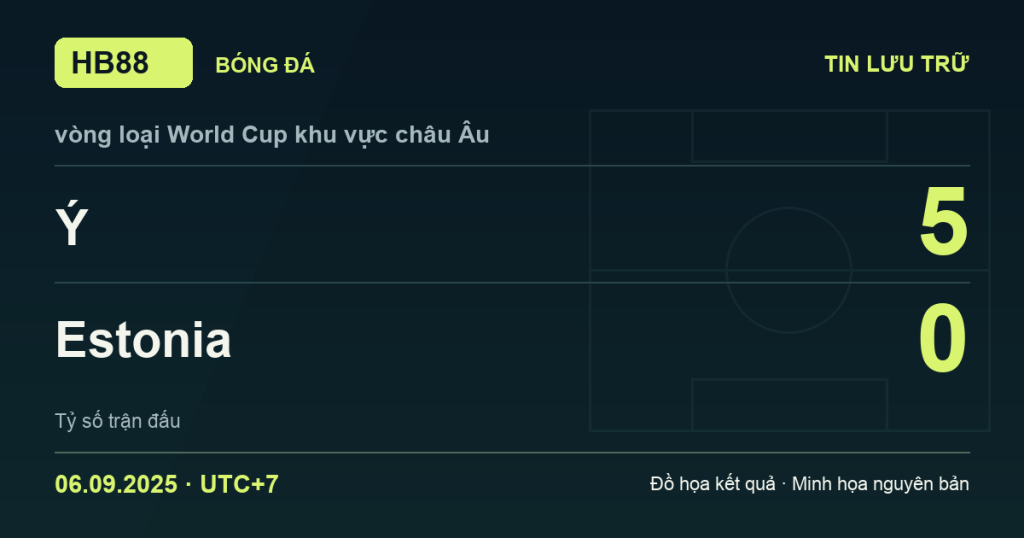 Đồ họa kết quả trận Ý 5–0 Estonia: kết quả vòng loại World Cup khu vực châu Âu ngày 06/09/2025 (giờ Việt Nam).