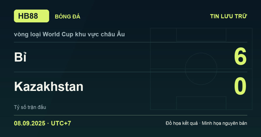 Đồ họa kết quả trận Bỉ 6–0 Kazakhstan: kết quả vòng loại World Cup khu vực châu Âu ngày 08/09/2025 (giờ Việt Nam).