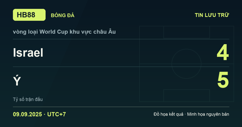 Đồ họa kết quả trận Israel 4–5 Ý: kết quả vòng loại World Cup khu vực châu Âu ngày 09/09/2025 (giờ Việt Nam).