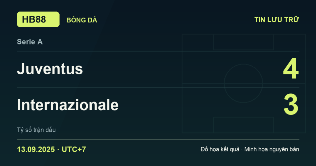 Đồ họa kết quả trận Juventus 4–3 Internazionale: kết quả Serie A ngày 13/09/2025 (giờ Việt Nam).