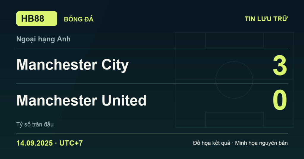 Đồ họa kết quả trận Manchester City 3–0 Manchester United: kết quả Ngoại hạng Anh ngày 14/09/2025 (giờ Việt Nam).