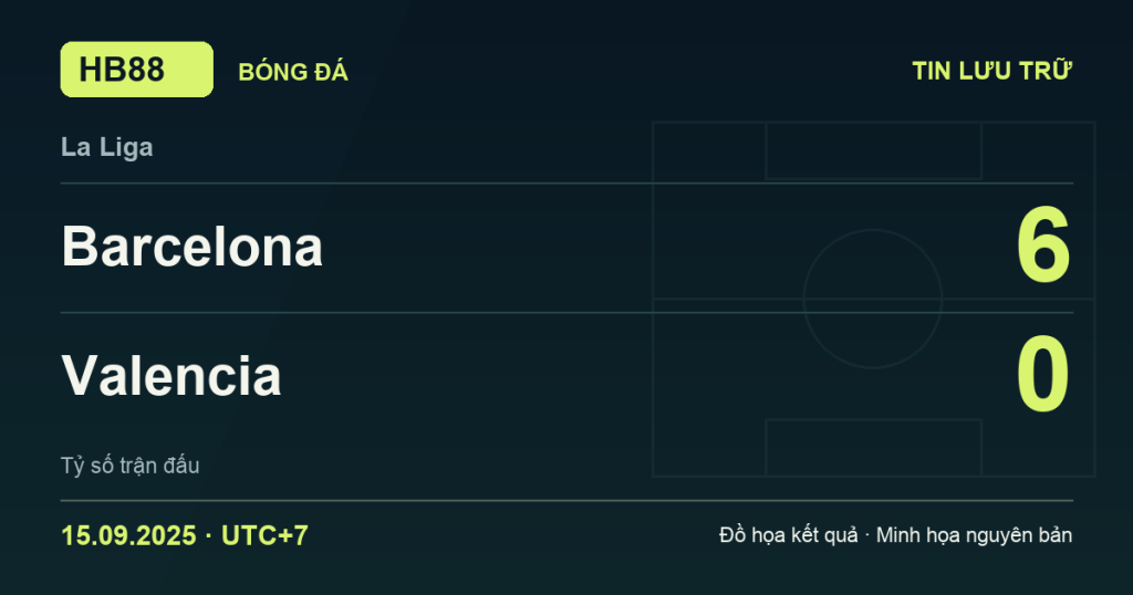 Đồ họa kết quả trận Barcelona 6–0 Valencia: kết quả La Liga ngày 15/09/2025 (giờ Việt Nam).