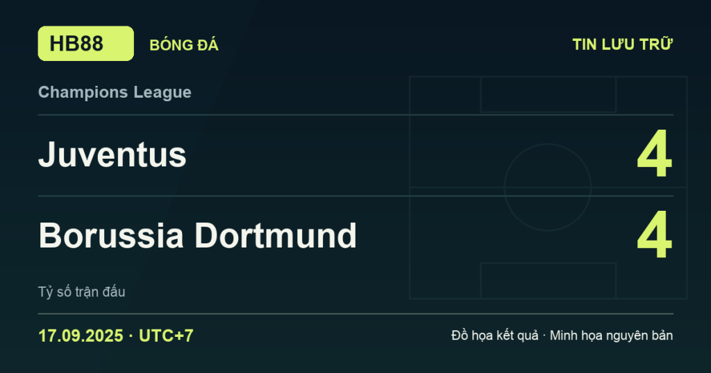 Đồ họa kết quả trận Juventus 4–4 Borussia Dortmund: kết quả Champions League ngày 17/09/2025 (giờ Việt Nam).