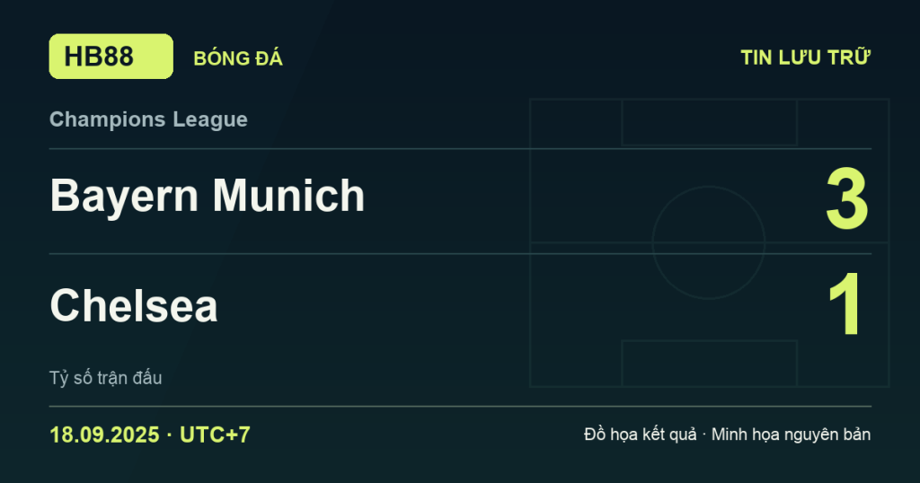 Đồ họa kết quả trận Bayern Munich 3–1 Chelsea: kết quả Champions League ngày 18/09/2025 (giờ Việt Nam).
