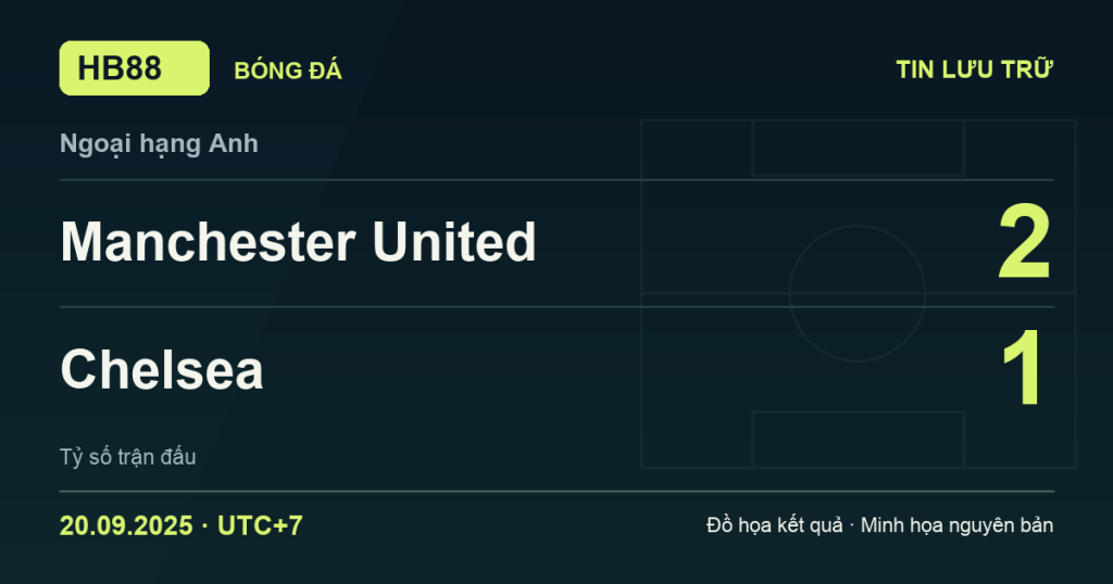 Đồ họa kết quả trận Manchester United 2–1 Chelsea: kết quả Ngoại hạng Anh ngày 20/09/2025 (giờ Việt Nam).