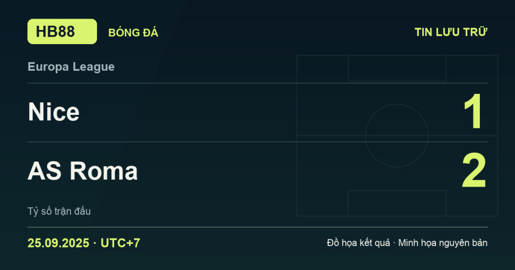 Đồ họa kết quả trận Nice 1–2 AS Roma: kết quả Europa League ngày 25/09/2025 (giờ Việt Nam).